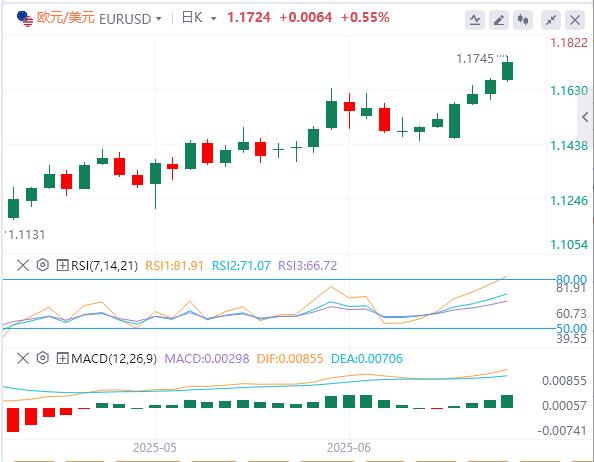 【富拓外汇官网】：美元跌至多年低点，政府关门再迎倒计时！(图1)
