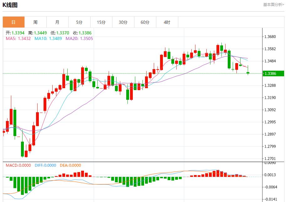 【富拓外汇官网】:英国经济复苏仍面临多重挑战,6月23日现货黄金、白银、原油、外汇短线走势分析(图2) 【富拓外汇官网】:英国经济复苏仍面临多重挑战,6月23日现货黄金、白银、原油、外汇短线走势分析(图2)