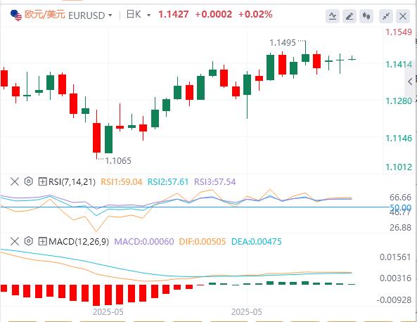 【富拓外汇平台】：CPI或意外降温，白宫辟谣美联储主席人选(图2)