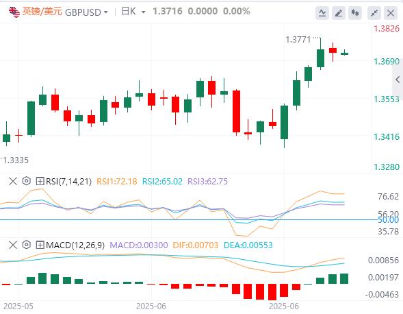 【富拓外汇官网】：美元指数宽幅震荡，特朗普继续施压美联储降息 本周非农来袭(图3)