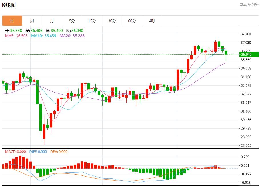 【FXTM官网】:伊核问题有新进展,6月20日现货黄金、白银、原油、外汇短线走势分析(图4) 【FXTM官网】:伊核问题有新进展,6月20日现货黄金、白银、原油、外汇短线走势分析(图4)