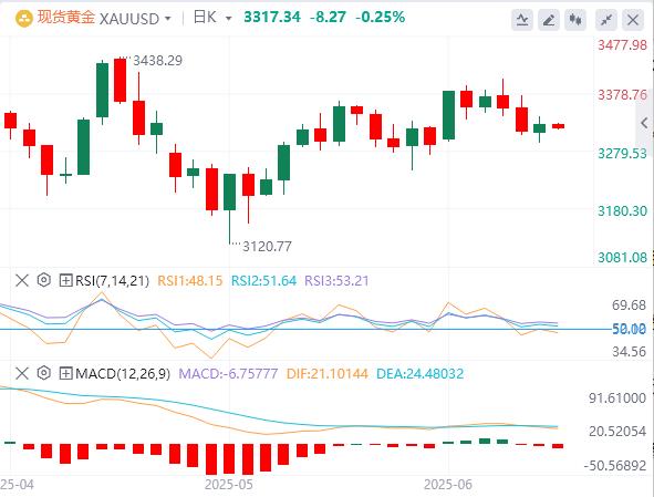 【富拓外汇市场分析】：美元在99美元下方，关注美中谈判、英国就业报告(图4)
