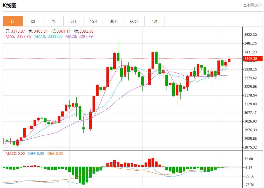 【富拓外汇市场分析】:欧洲央行降息25基点,6月5日现货黄金、白银、原油、外汇短线走势分析(图3) 【富拓外汇市场分析】:欧洲央行降息25基点,6月5日现货黄金、白银、原油、外汇短线走势分析(图3)