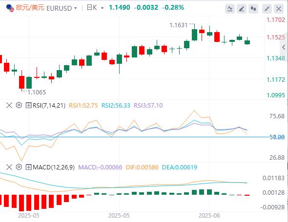 【富拓外汇市场评论】:地缘政治使本周开始的数据发布蒙上阴影(图1) 【富拓外汇市场评论】:地缘政治使本周开始的数据发布蒙上阴影(图1)