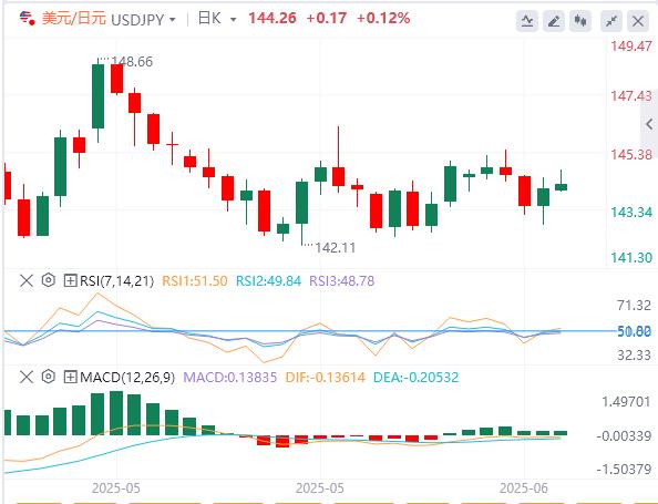 【富拓外汇】：随着伊朗，以色列冲突的加深 市场关注地缘政治(图3)