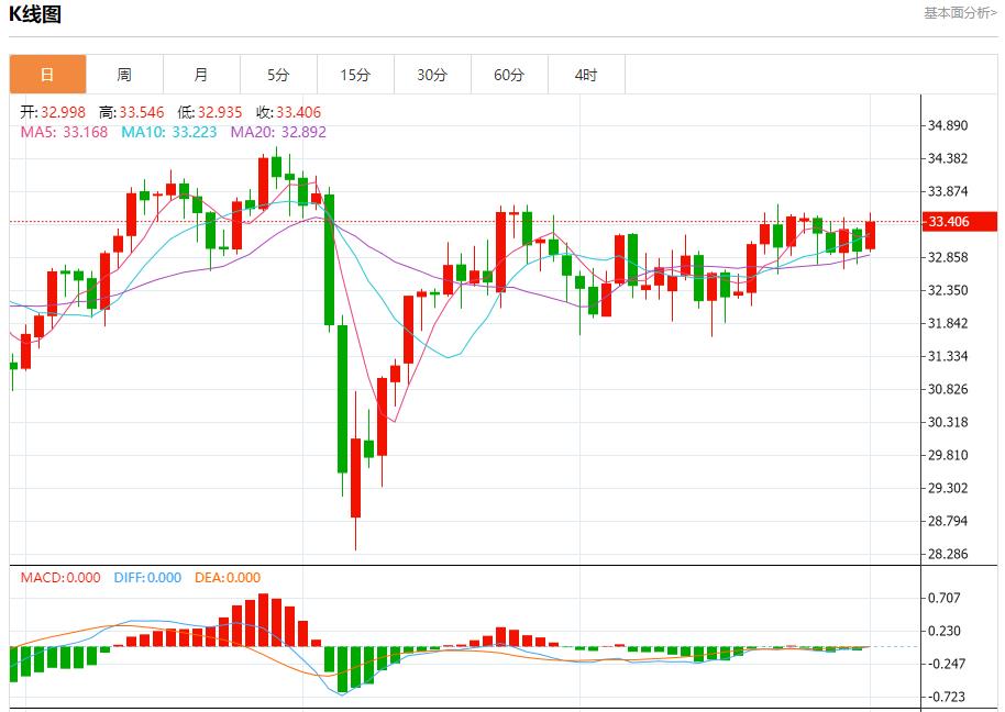 【FXTM富拓】:俄乌开始第二轮直接谈判,6月2日现货黄金、白银、原油、外汇短线走势分析(图4) 【FXTM富拓】:俄乌开始第二轮直接谈判,6月2日现货黄金、白银、原油、外汇短线走势分析(图4)