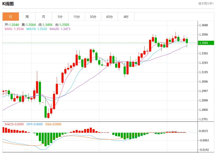 【富拓外汇决策分析】:欧洲债券收益率下滑,6月10日现货黄金、白银、原油、外汇短线走势分析(图2) 【富拓外汇决策分析】:欧洲债券收益率下滑,6月10日现货黄金、白银、原油、外汇短线走势分析(图2)