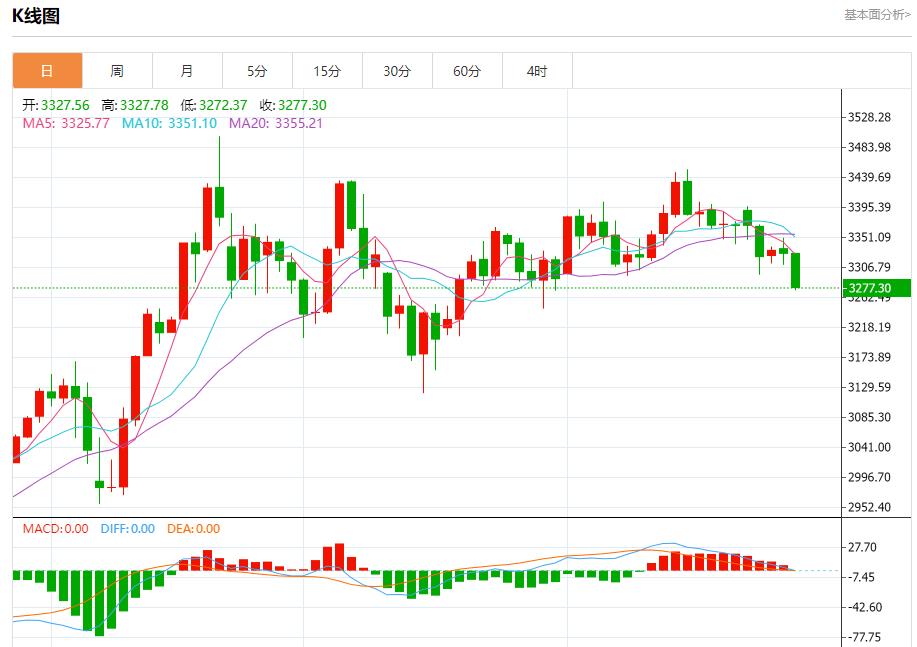 【FXTM富拓】:各国央行计划购买更多黄金,6月27日现货黄金、白银、原油、外汇短线走势分析(图3) 【FXTM富拓】:各国央行计划购买更多黄金,6月27日现货黄金、白银、原油、外汇短线走势分析(图3)