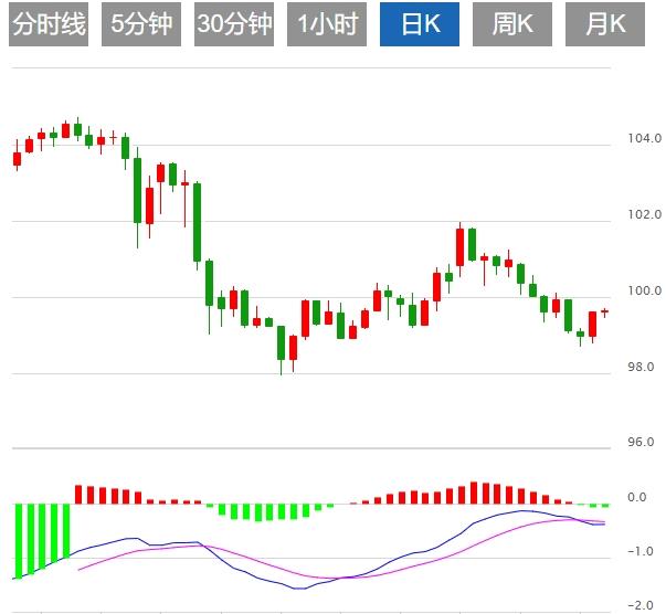 【FXTM富拓】：美元指数震荡，市场焦点转向美国非农就业数据(图1)