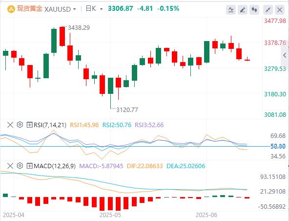 【富拓外汇市场分析】:美国爆发内乱,非农再度打压美联储降息预期(图4) 【富拓外汇市场分析】:美国爆发内乱,非农再度打压美联储降息预期(图4)