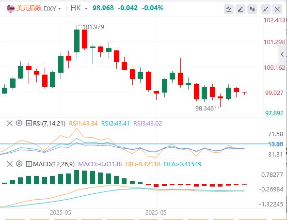 【富拓外汇市场分析】：美元在99美元下方，关注美中谈判、英国就业报告(图1)