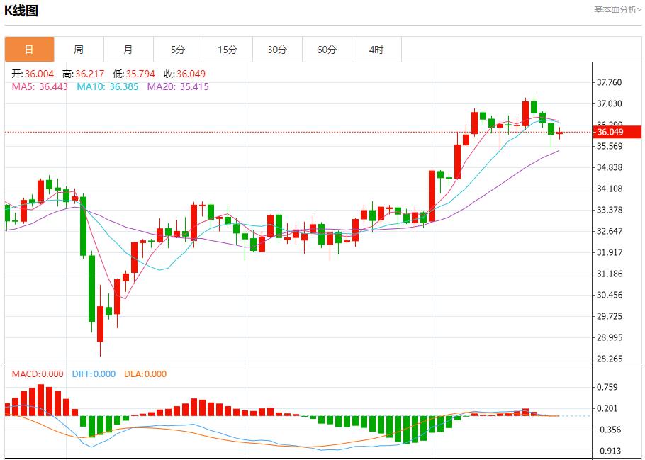 【富拓外汇官网】:英国经济复苏仍面临多重挑战,6月23日现货黄金、白银、原油、外汇短线走势分析(图4) 【富拓外汇官网】:英国经济复苏仍面临多重挑战,6月23日现货黄金、白银、原油、外汇短线走势分析(图4)