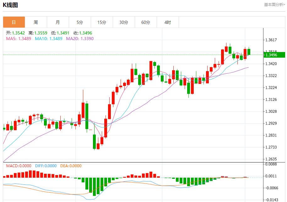【FXTM富拓】:欧元区通胀低于目标,6月3日现货黄金、白银、原油、外汇短线走势分析(图2) 【FXTM富拓】:欧元区通胀低于目标,6月3日现货黄金、白银、原油、外汇短线走势分析(图2)
