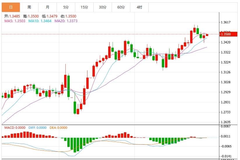 【富拓外汇决策分析】：美元跌势加速，三大风险事件即将引爆市场(图3)