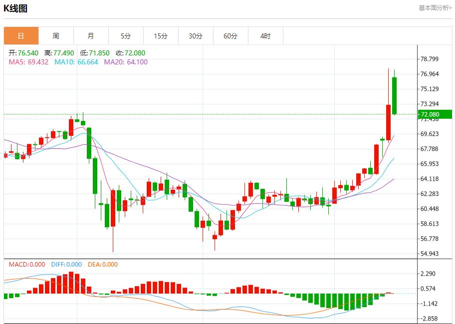 【FXTM富拓】:伊以隔空交锋,6月16日现货黄金、白银、原油、外汇短线走势分析(图5) 【FXTM富拓】:伊以隔空交锋,6月16日现货黄金、白银、原油、外汇短线走势分析(图5)