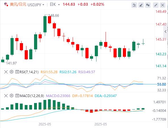 【富拓外汇】：美元小涨等CPI，中美谈判会一次强有力的握手！市场乐观情绪蔓延(图3)