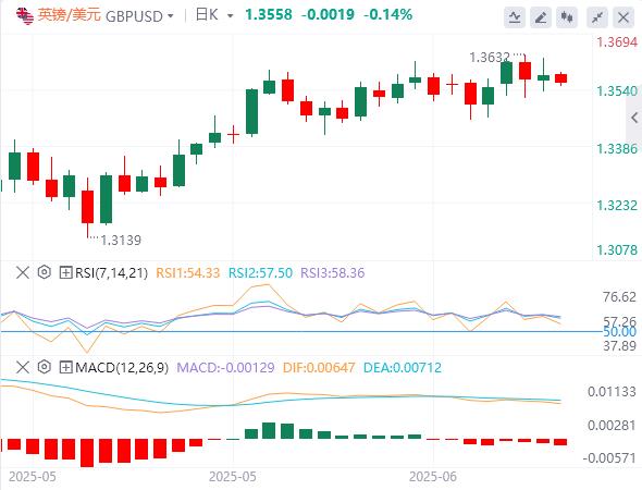 【富拓外汇平台】：市场在关键央行会议前企稳，美国恐对伊朗采取军事行动！(图2)