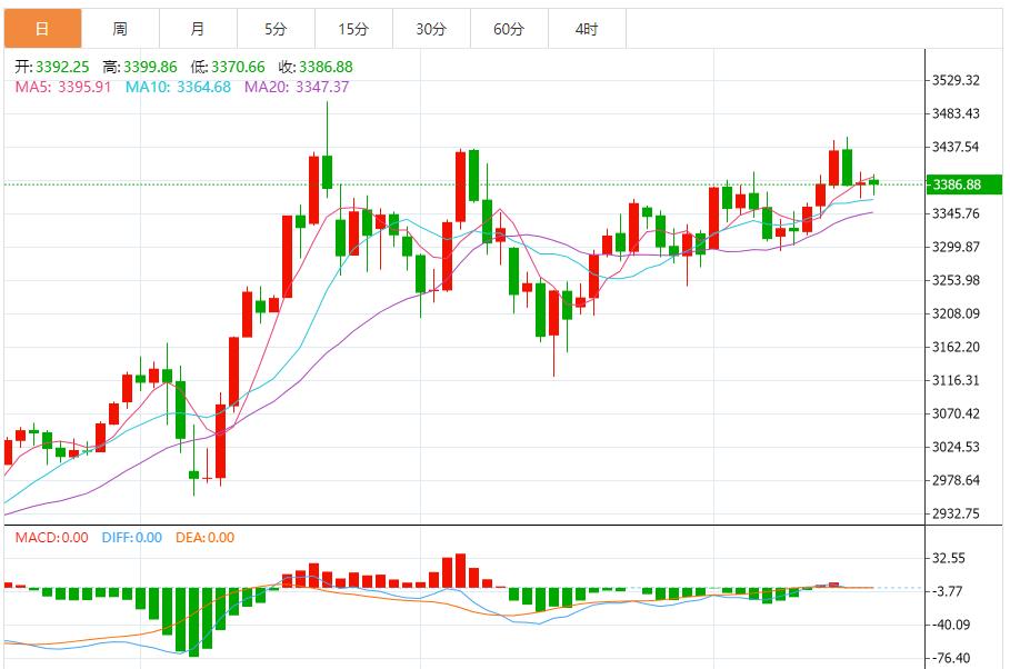 【富拓外汇决策分析】：英国通胀放缓，6月18日现货黄金、白银、原油、外汇短线走势分析(图3)