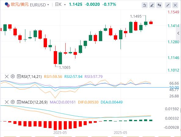 【富拓外汇决策分析】：就业市场正逐步走弱，市场等待非农就业数据(图1)