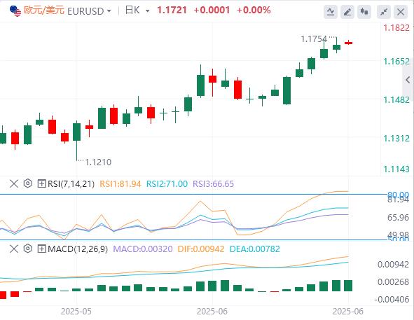 【富拓外汇官网】：美元指数宽幅震荡，特朗普继续施压美联储降息 本周非农来袭(图2)