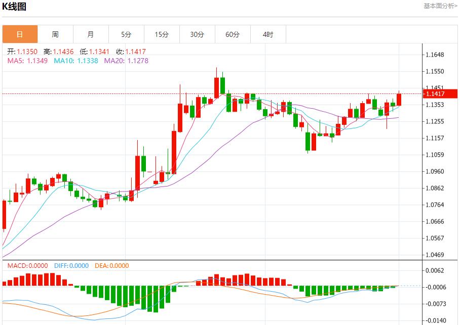 【FXTM富拓】:俄乌开始第二轮直接谈判,6月2日现货黄金、白银、原油、外汇短线走势分析(图1) 【FXTM富拓】:俄乌开始第二轮直接谈判,6月2日现货黄金、白银、原油、外汇短线走势分析(图1)