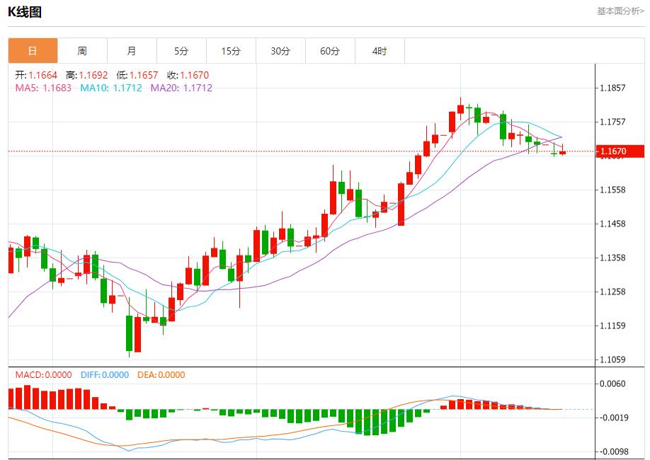 【富拓外汇平台】：欧洲投资者情绪好转，7月15日现货黄金、白银、原油、外汇短线走势分析(图1)