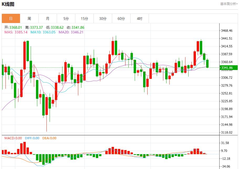 【富拓外汇平台】:IMF警告英国经济增长面临风险,7月25日现货黄金、白银、原油、外汇短线走势分析(图3) 【富拓外汇平台】:IMF警告英国经济增长面临风险,7月25日现货黄金、白银、原油、外汇短线走势分析(图3)