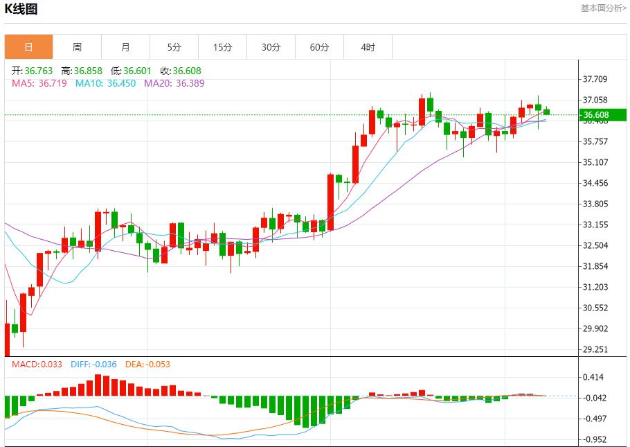【富拓外汇】：美联储降息决策面临复杂局面，7月8日现货黄金、白银、原油、外汇短线走势分析(图4)