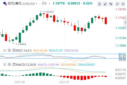 【富拓外汇决策分析】：欧美协议是特朗普的一场大胜！本周多重风险驾到(图1)