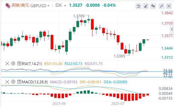 【富拓外汇官网】:鲍威尔假辞职信刷屏,黄金站上3430关口(图3) 【富拓外汇官网】:鲍威尔假辞职信刷屏,黄金站上3430关口(图3)