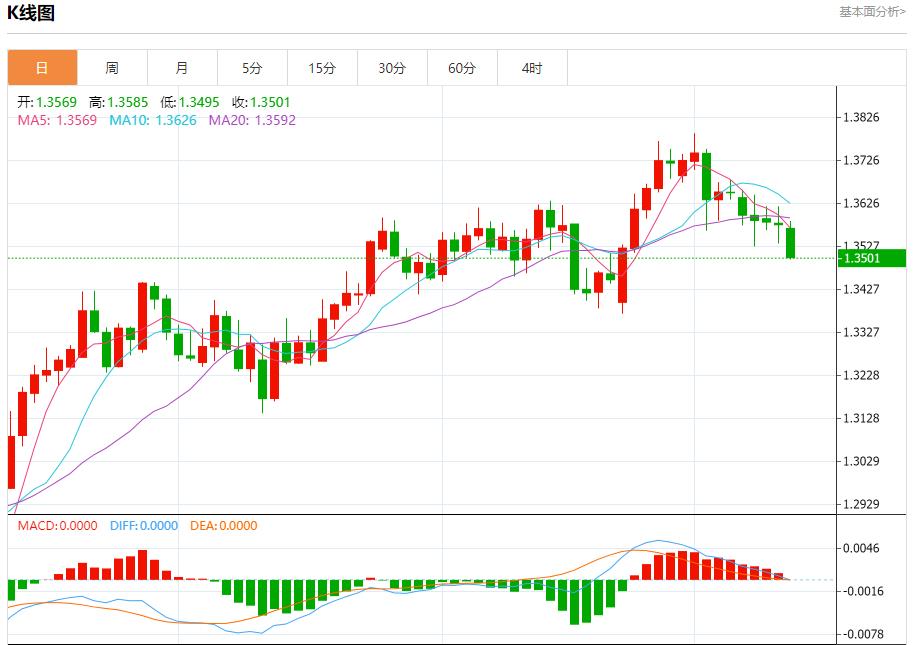 【富拓外汇平台】:英国经济数据疲软,7月11日现货黄金、白银、原油、外汇短线走势分析(图2) 【富拓外汇平台】:英国经济数据疲软,7月11日现货黄金、白银、原油、外汇短线走势分析(图2)