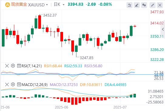 【富拓外汇平台】:美元指数下破98关口,俄乌新一轮谈判来了(图4) 【富拓外汇平台】:美元指数下破98关口,俄乌新一轮谈判来了(图4)