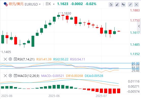 【富拓外汇官网】：美元徘徊在98.5附近，“解雇鲍威尔”大戏又更新(图2)