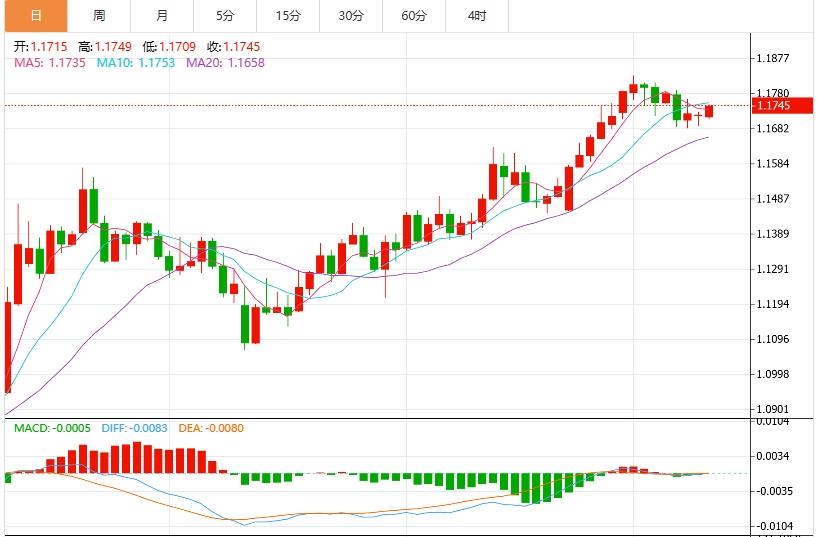 【FXTM官网】:特朗普关税威胁和强劲就业数据,美元保持稳定(图2) 【FXTM官网】:特朗普关税威胁和强劲就业数据,美元保持稳定(图2)