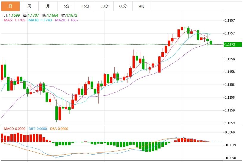 【富拓外汇】：美元和美债收益率携手上涨，美国CPI数据重磅来袭！(图2)