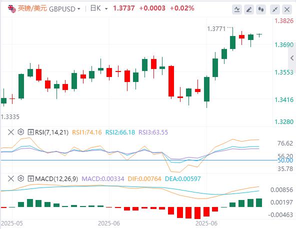 【富拓外汇决策分析】:美指创50年来最大上半年跌幅,美财长暗示“影子美联储主席”明年初驾到!(图3) 【富拓外汇决策分析】:美指创50年来最大上半年跌幅,美财长暗示“影子美联储主席”明年初驾到!(图3)