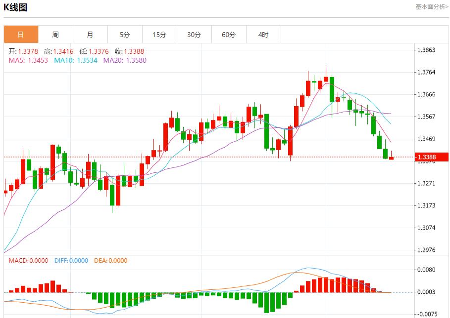 【富拓外汇市场评论】:欧元区债券市场趋稳,7月16日现货黄金、白银、原油、外汇短线走势分析(图2) 【富拓外汇市场评论】:欧元区债券市场趋稳,7月16日现货黄金、白银、原油、外汇短线走势分析(图2)