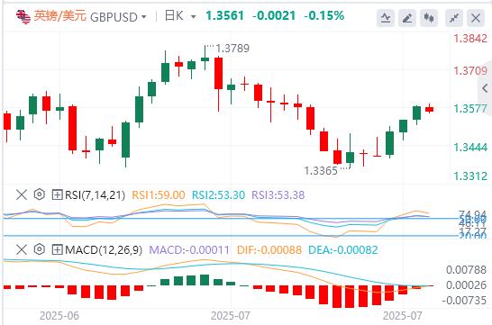 【FXTM富拓】:欧央行将暂停加息,美国PMI数据将提振市场波动(图2) 【FXTM富拓】:欧央行将暂停加息,美国PMI数据将提振市场波动(图2)