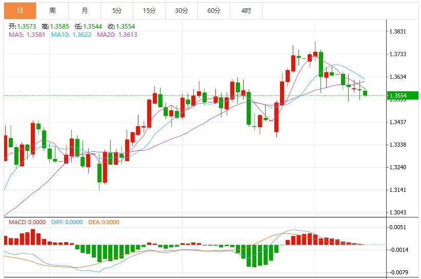 【FXTM官网】:美元指数走势挣扎,聚焦G20财长和央行行长会议(图3) 【FXTM官网】:美元指数走势挣扎,聚焦G20财长和央行行长会议(图3)