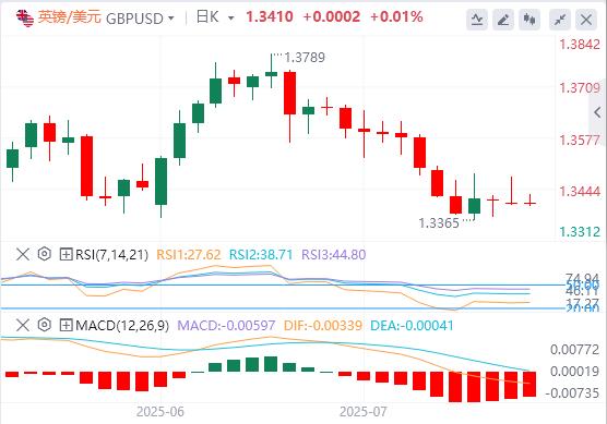 【富拓外汇官网】：美元徘徊在98.5附近，“解雇鲍威尔”大戏又更新(图3)