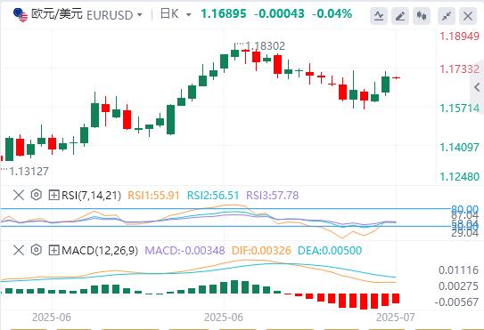 【FXTM官网】：特朗普与鲍威尔的争执升级，美元难以上涨(图1)