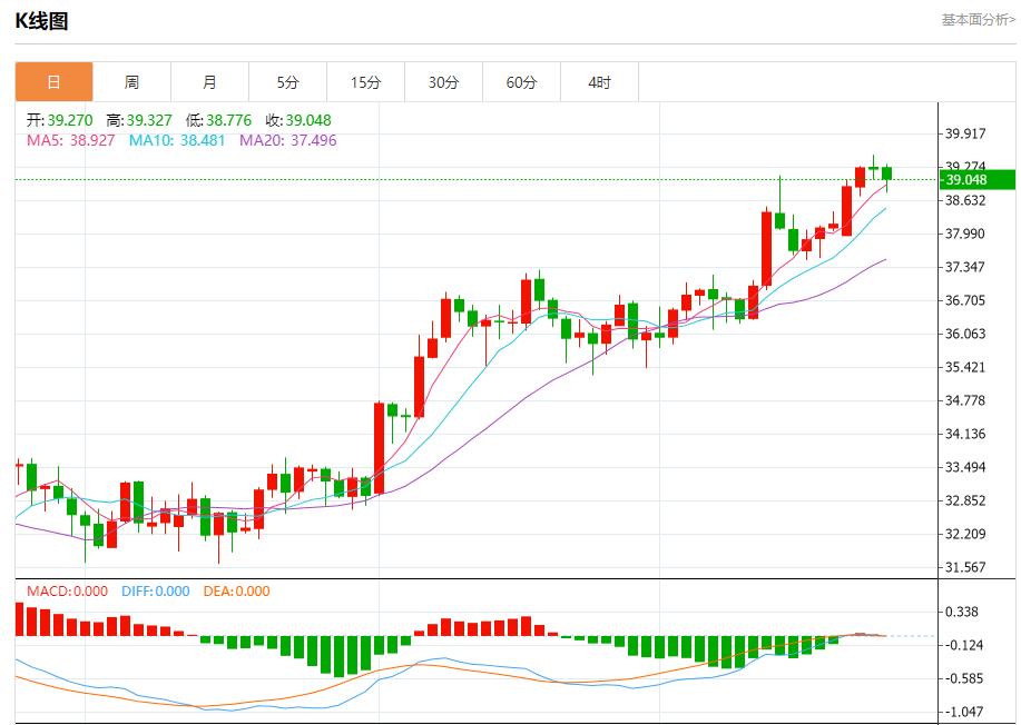 【富拓外汇市场评论】:欧洲央行维持利率不变,7月24日现货黄金、白银、原油、外汇短线走势分析(图4) 【富拓外汇市场评论】:欧洲央行维持利率不变,7月24日现货黄金、白银、原油、外汇短线走势分析(图4)