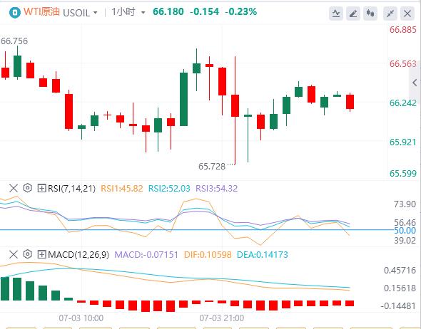 【富拓外汇官网】:6月非农意外强劲,美联储本月降息概率“归零”!(图5) 【富拓外汇官网】:6月非农意外强劲,美联储本月降息概率“归零”!(图5)