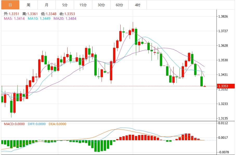 【富拓外汇】:美欧协议后美元大涨,市场静待美国数据(图3) 【富拓外汇】:美欧协议后美元大涨,市场静待美国数据(图3)