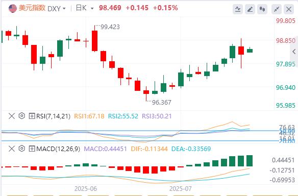 【富拓外汇市场评论】：鲍威尔解雇传闻引爆市场！美元异动释放危险信号，今晚恐怖数据或令人失望？(图1)