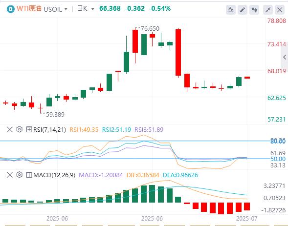 【富拓外汇官网】:6月小非农“震惊”市场,美元指数小幅反弹(图5) 【富拓外汇官网】:6月小非农“震惊”市场,美元指数小幅反弹(图5)