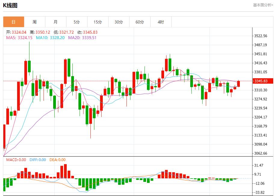 【富拓外汇平台】:英国经济数据疲软,7月11日现货黄金、白银、原油、外汇短线走势分析(图3) 【富拓外汇平台】:英国经济数据疲软,7月11日现货黄金、白银、原油、外汇短线走势分析(图3)