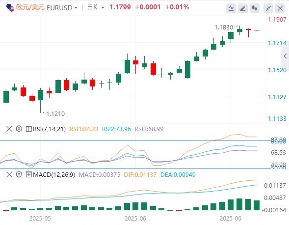【富拓外汇官网】:6月小非农“震惊”市场,美元指数小幅反弹(图2) 【富拓外汇官网】:6月小非农“震惊”市场,美元指数小幅反弹(图2)
