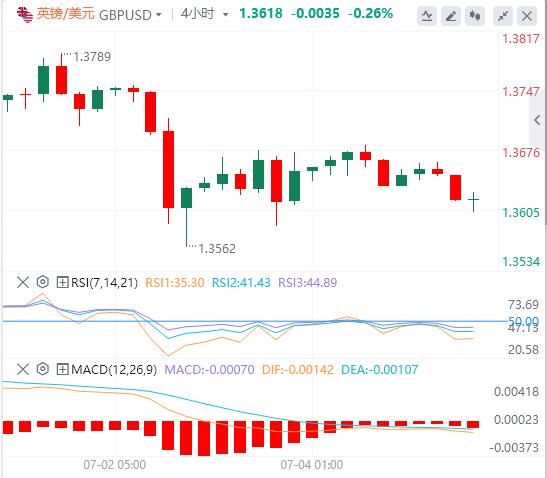 【富拓外汇平台】：美元直送攀升至97附近，市场关注美国关税谈判(图2)