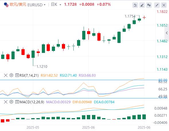 【富拓外汇】:美元继续承压,黄金多头打响首轮反击战(图1) 【富拓外汇】:美元继续承压,黄金多头打响首轮反击战(图1)